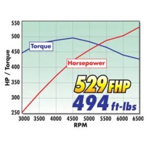 Edelbrock Supercharger Track Kit E-Force Stage 2 Mustang GT 2005-2009 - Image 3
